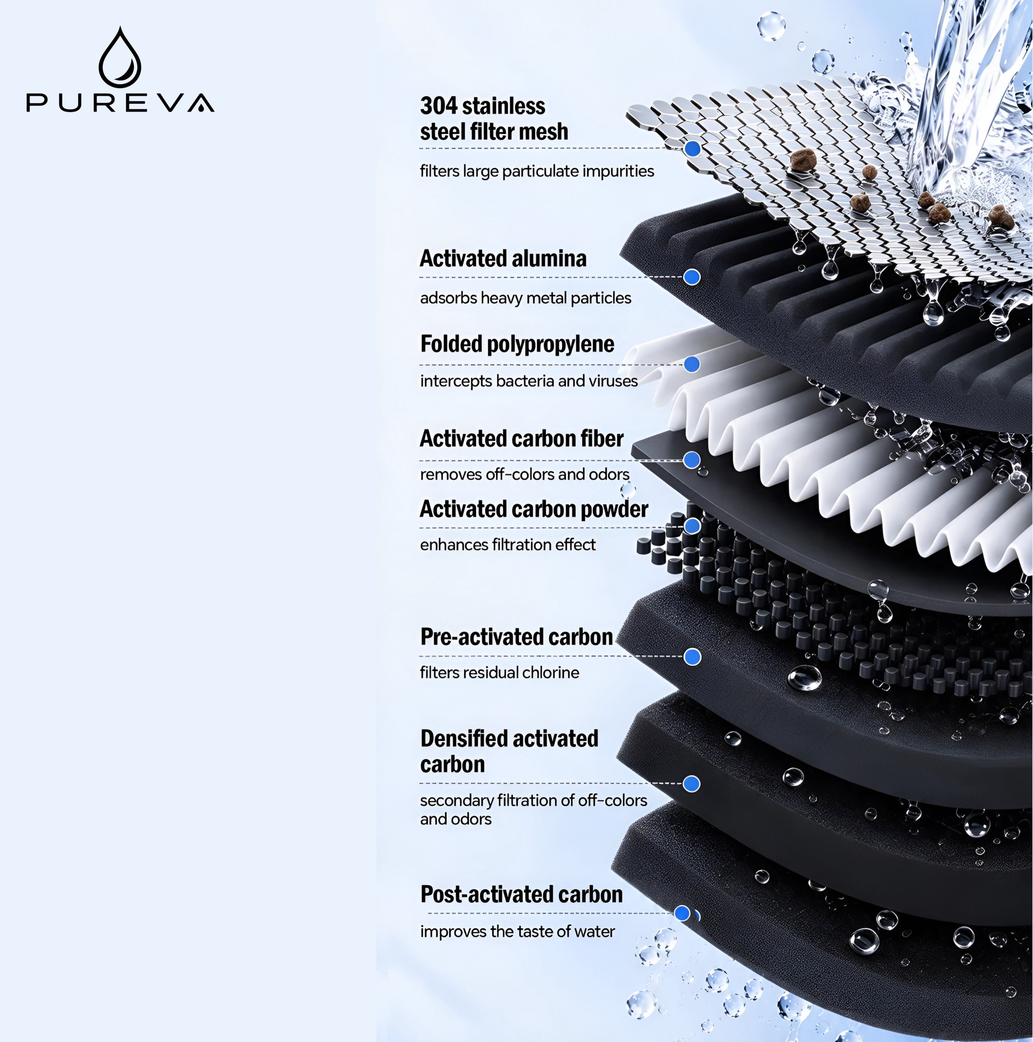 Pureva Premium Tap Filter
