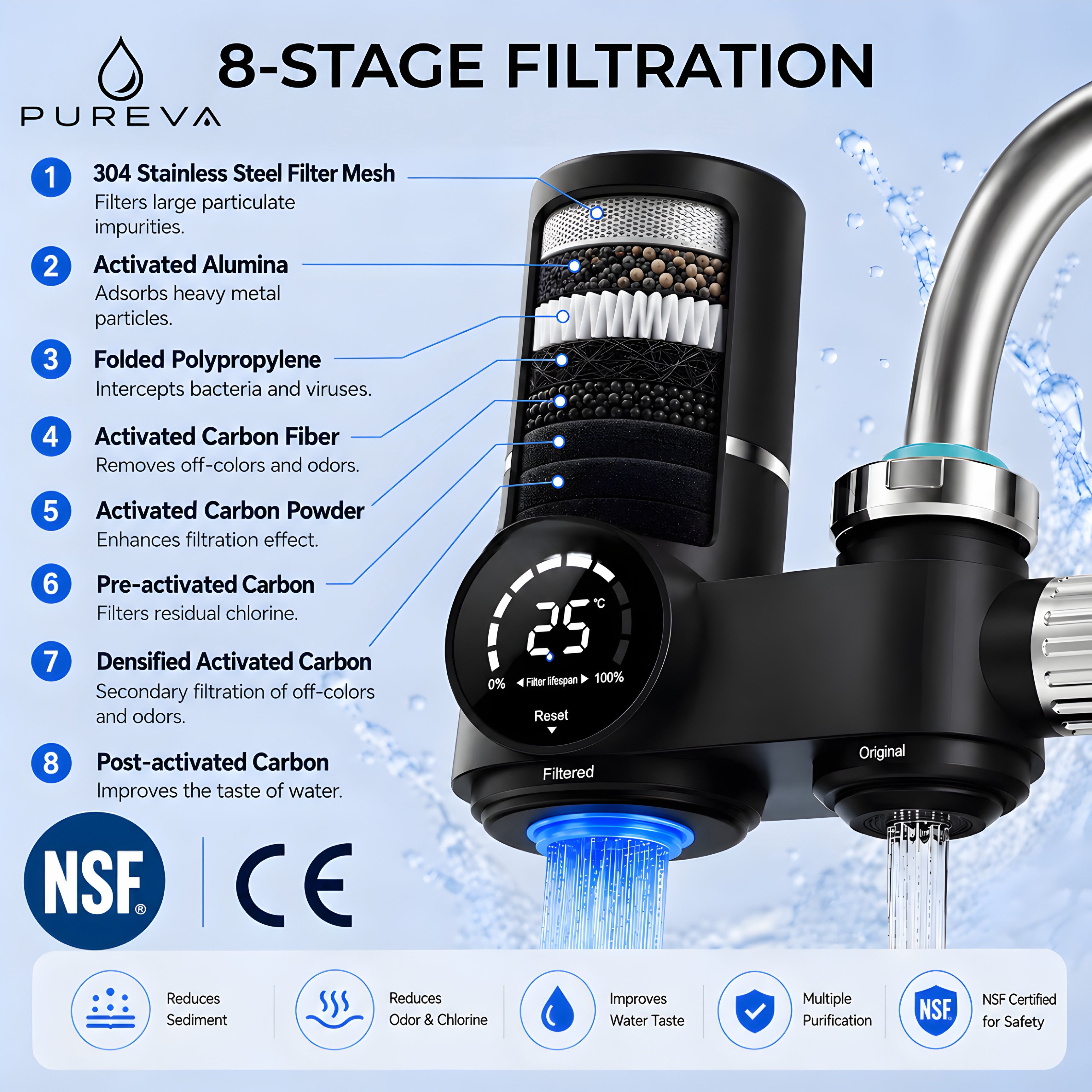 Pureva Premium Tap Filter